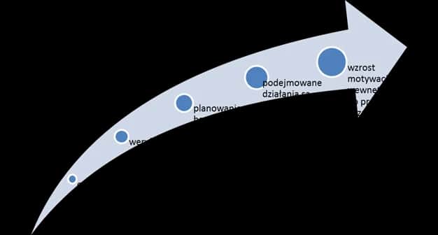 Ewaluacja w oświacie - klucz do skutecznej edukacji i poprawy wyników
