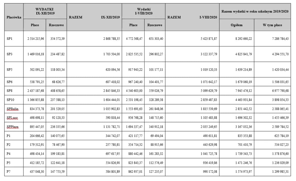 Jak obliczyć subwencję oświatową i uniknąć błędów w kalkulacji
