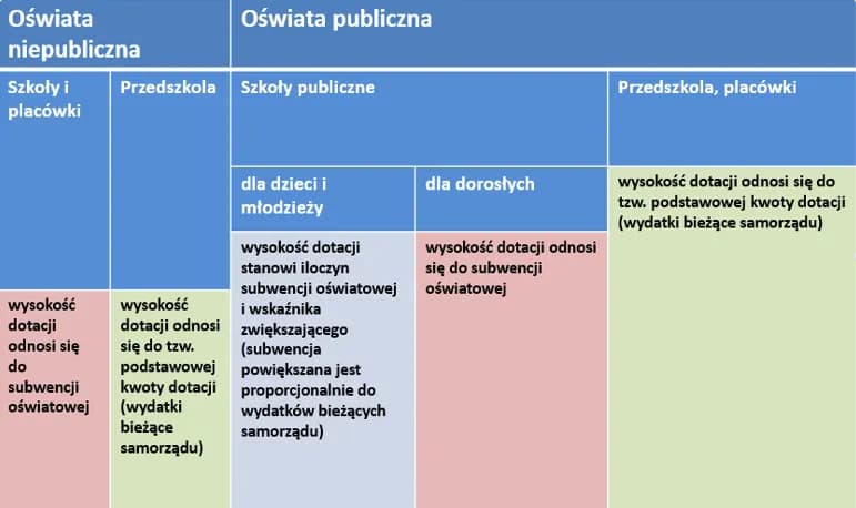 Co to jest placówka oświatowa i jakie pełni funkcje w edukacji?