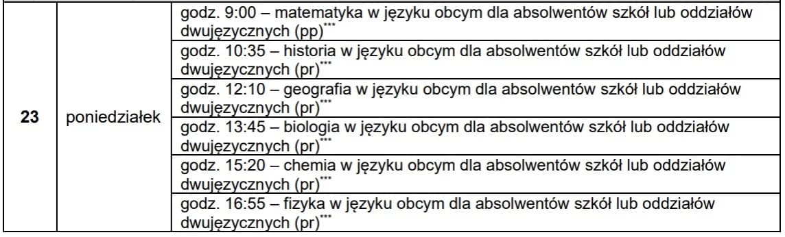 Jaka matura 9 maja? Sprawdź ważne przedmioty i godziny egzaminów