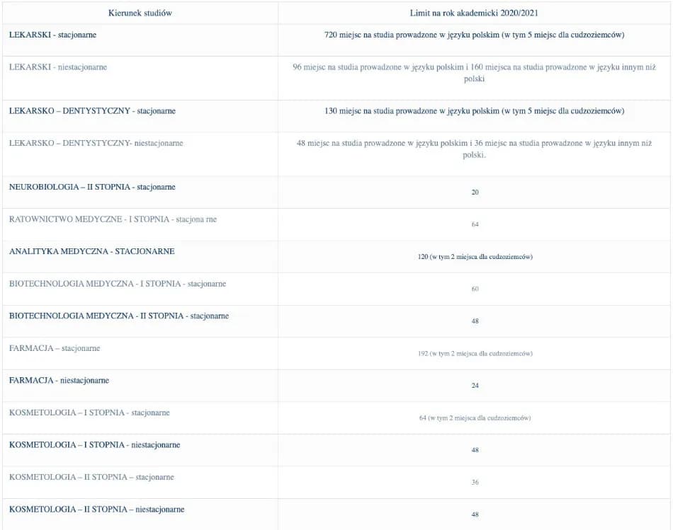 Progi punktowe na uniwersytecie medycznym w Białymstoku - co musisz wiedzieć