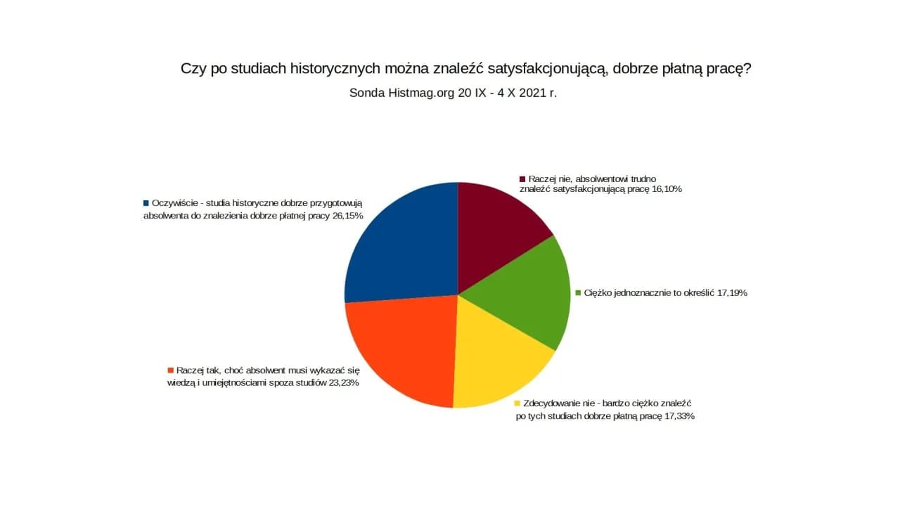 Praca po studiach historycznych: jakie masz realne możliwości zawodowe?